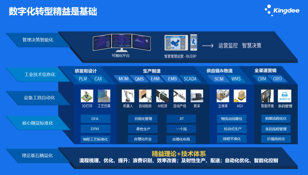 解锁智慧发展新引擎 惠州金蝶信息咨询服务深度解析